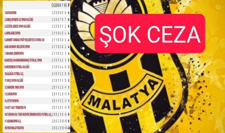 Yeni Malatyaspor Şok'a Girdi!